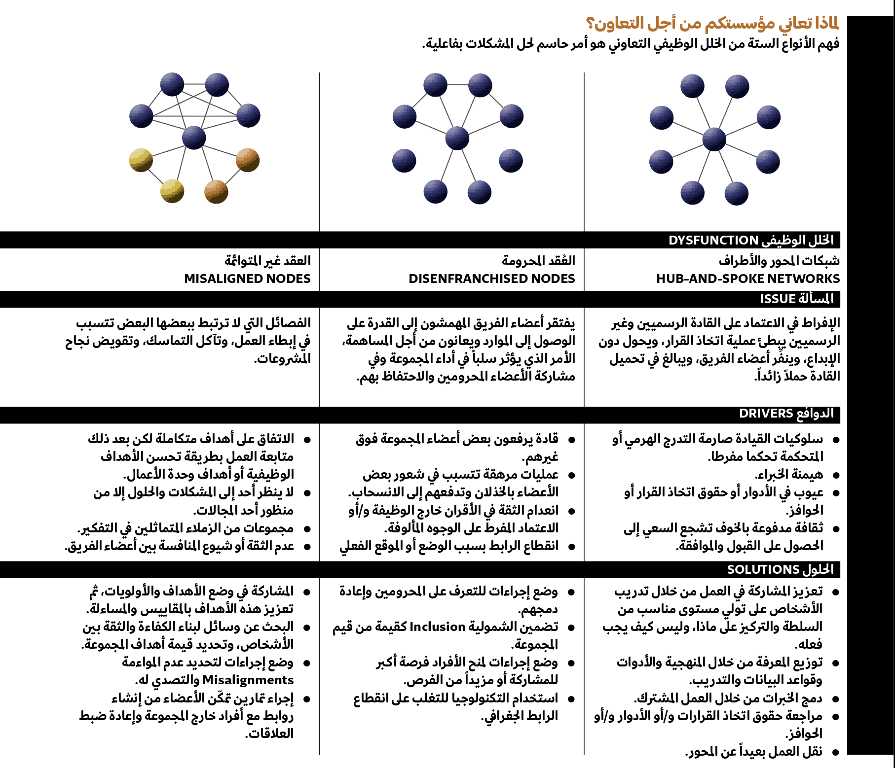 التعاون