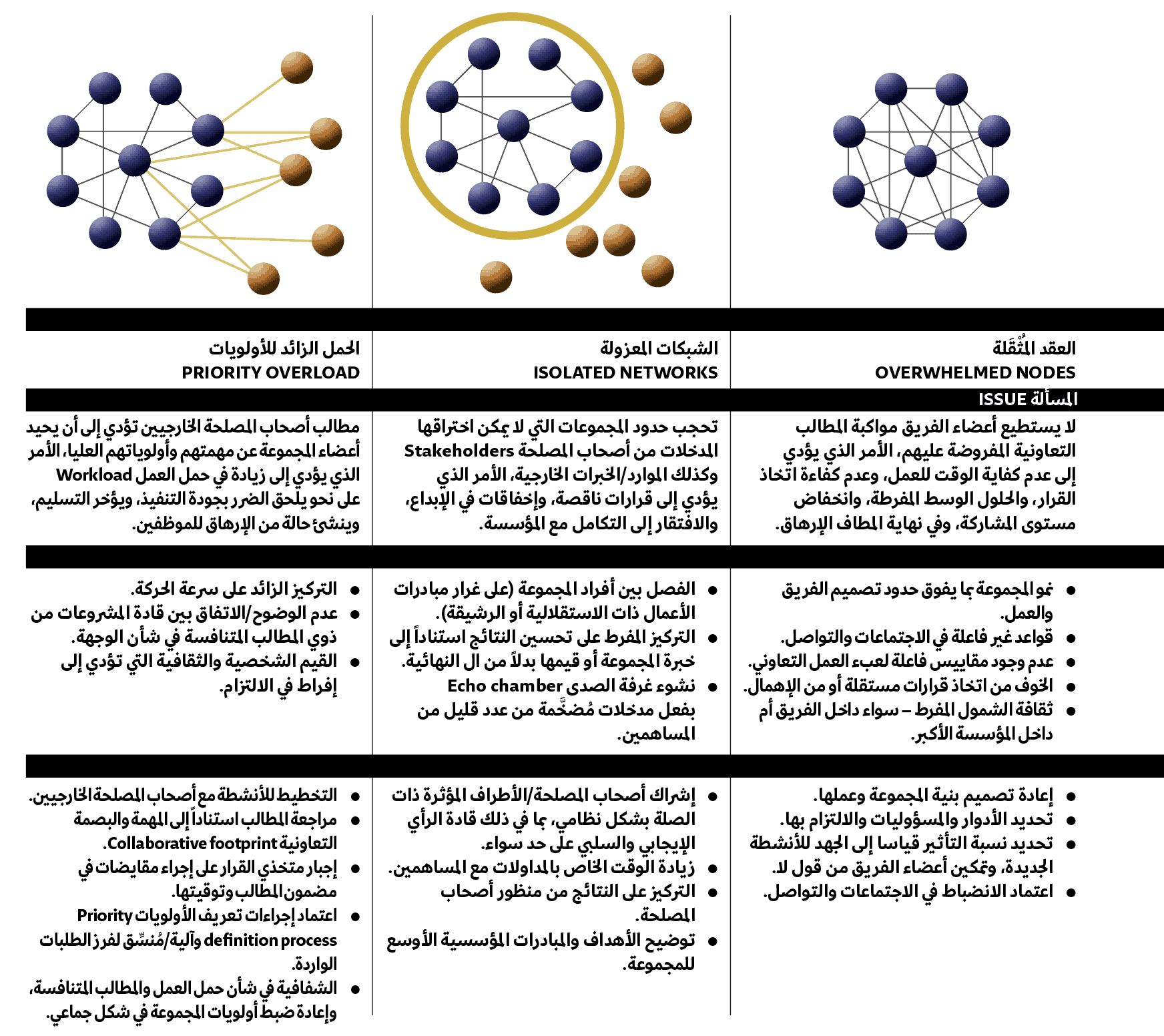 التعاون