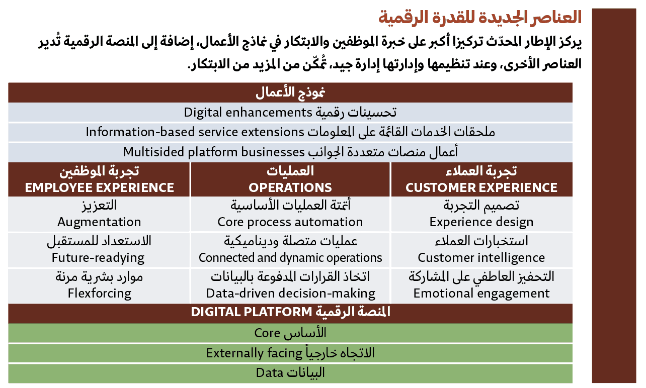 الرقمي