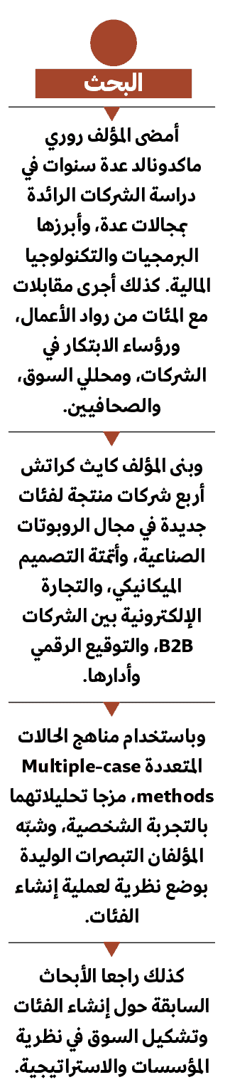 الشركات