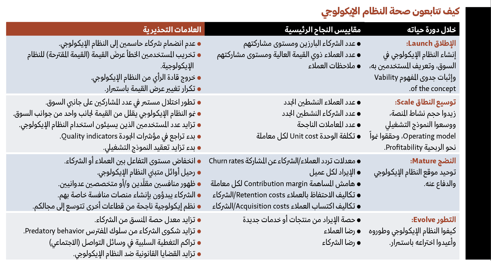 إيكولوجية