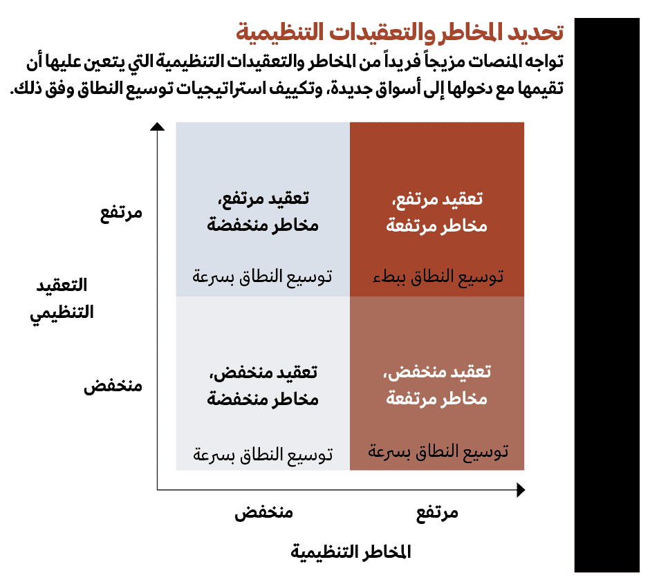 الشبكة