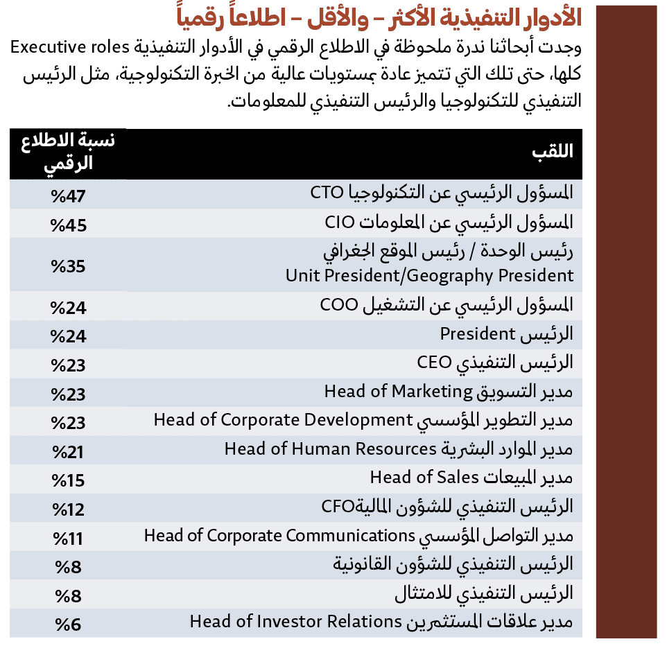 الرقمية