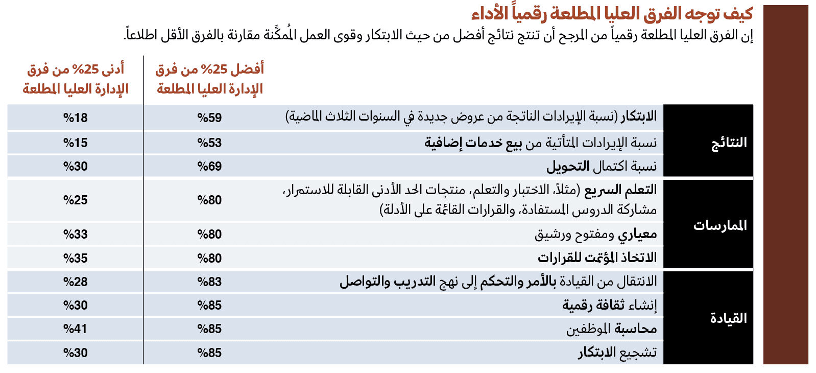 الرقمية