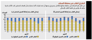 خدمة العملاء