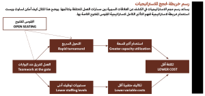 وضع استراتيجية