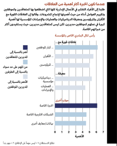 دور العلاقات