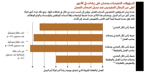 الأجور بين الجنسين