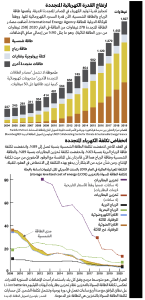 انبعاثات الكربون