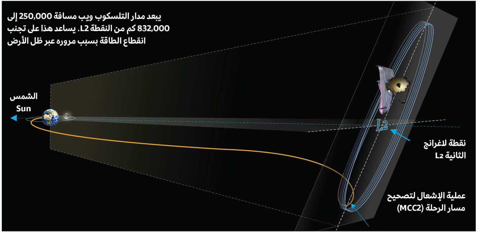 تلسكوب جيمس ويب