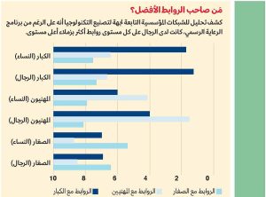 الشبكات المؤسسية