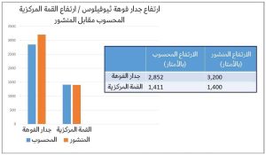 ظلال القمر