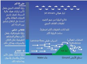 التنبؤات الجوية