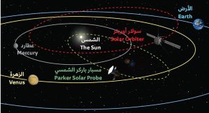 القرب من الشمس