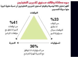 إعداد للفشل