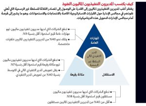 صفقات اندماج