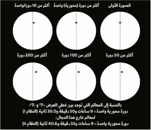 محاكاة للمشتري