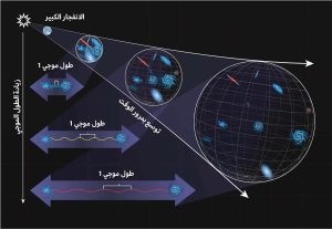 انزياح المجرات