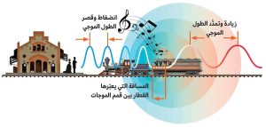 انزياح المجرات