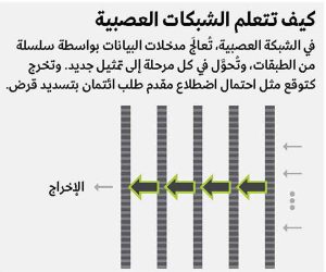 حلول ذكاء اصطناعي