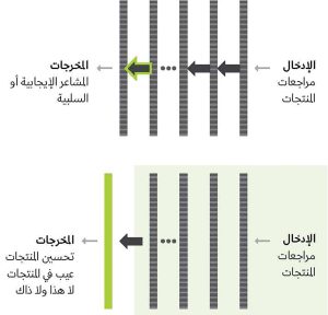 حلول ذكاء اصطناعي