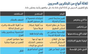 الابتكار الخفي