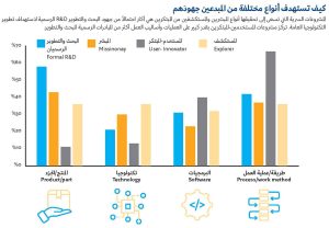 الابتكار الخفي