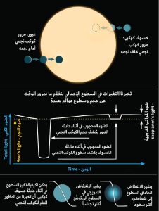 دراسة الأغلفة الجوية