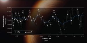 دراسة الأغلفة الجوية