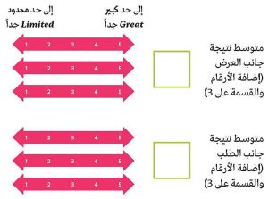 شركات الخدمات