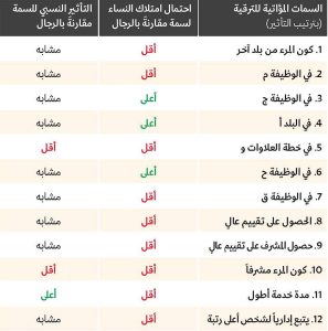 المساواة الوظيفية